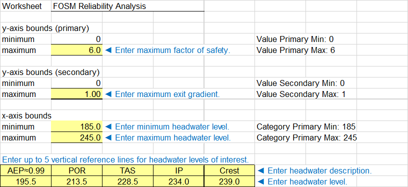Step 3 of FOSM Reliability Analysis worksheet: Plot options for deterministic graphical output.